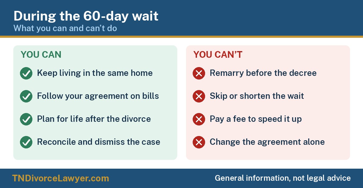 During the 60-day wait you can keep living in the same home, follow your agreement, plan for life after the divorce or reconcile; you cannot remarry, skip or shorten the wait, pay to speed it up, or change the agreement alone
